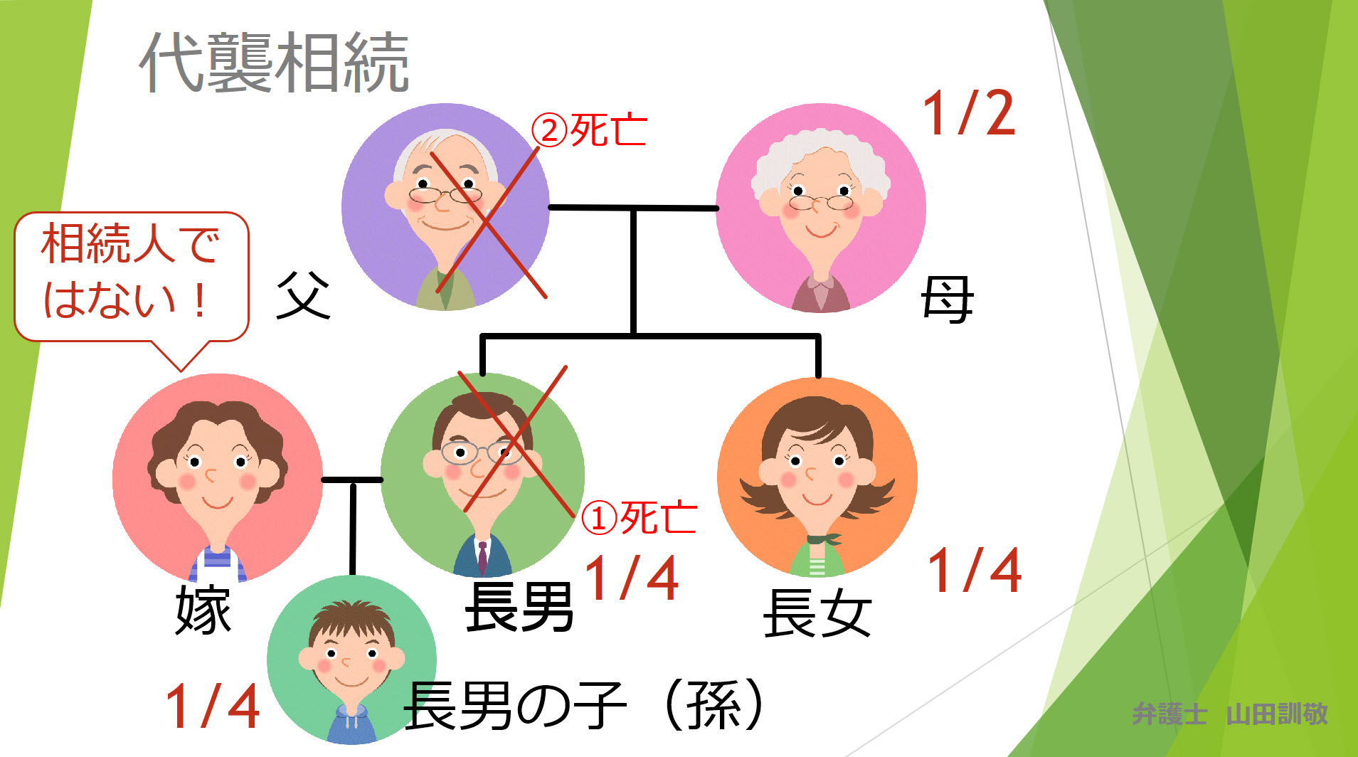 襲 相続 代 代襲相続人とは？孫や甥・姪が相続人となる場合の基礎知識