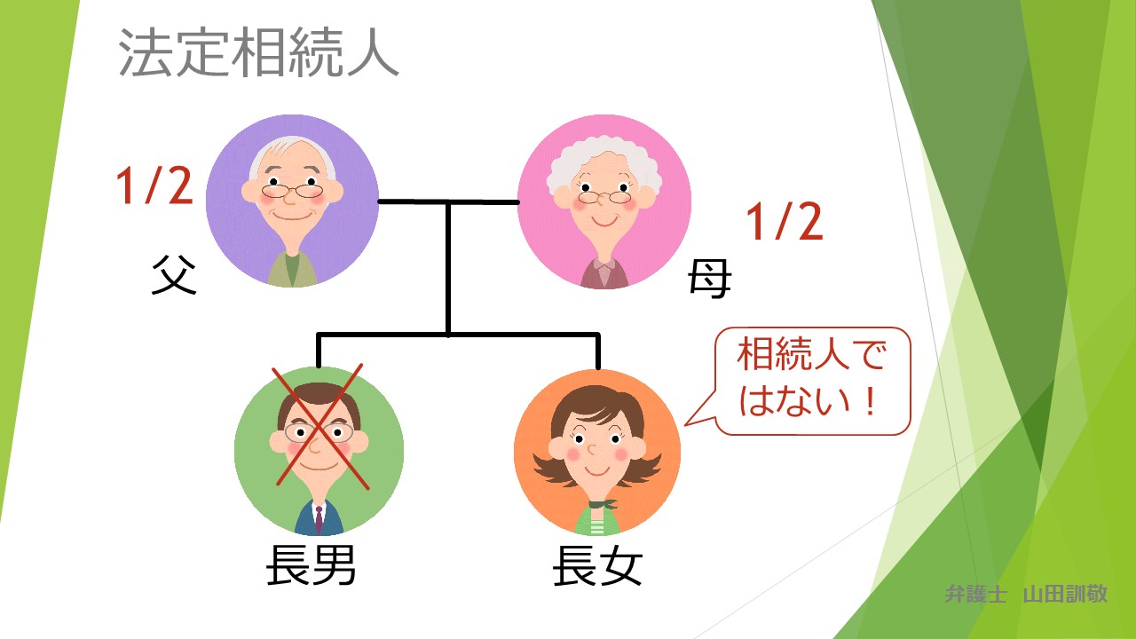 法定相続人と相続割合 相続 遺言 福岡の弁護士相談は弁護士法人山田総合法律事務所 法定相続人と相続割合 相続 遺言 福岡の弁護士相談は弁護士法人山田総合法律事務所