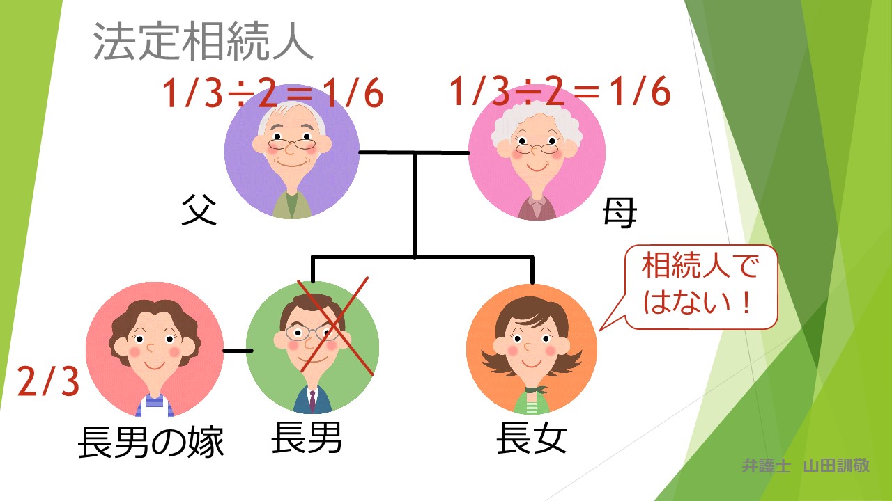 法定相続人と相続割合 相続 遺言 福岡の弁護士相談は弁護士法人山田総合法律事務所