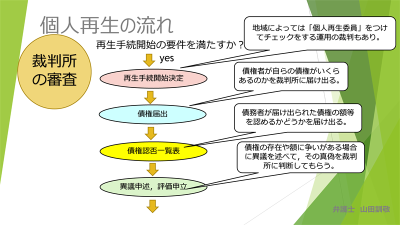 裁判所の審査