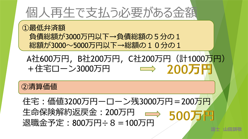 最低弁済額と清算価値